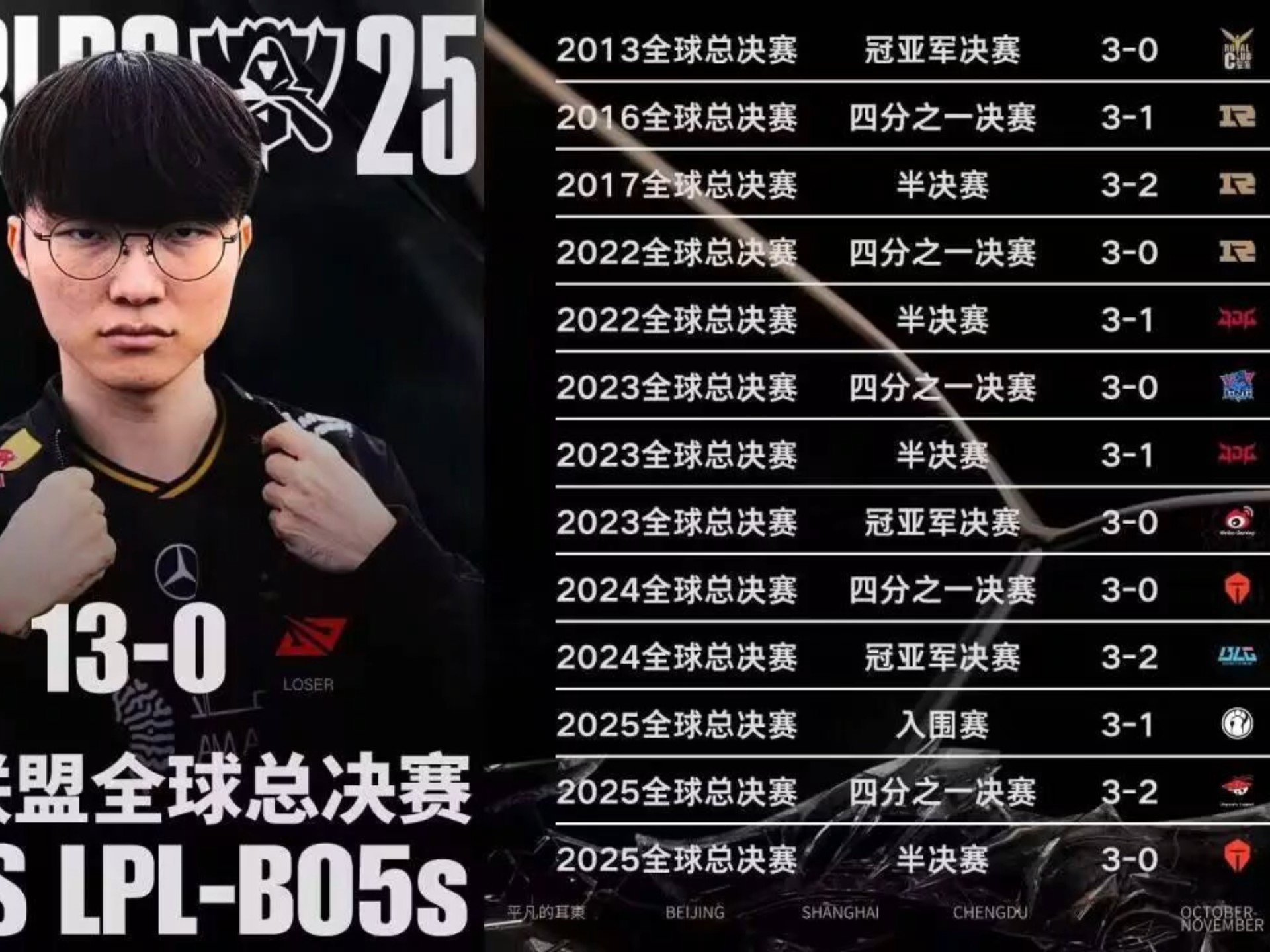 九游体育-Faker连续三场比赛得分超过绝杀，SKT挑战极限！的简单介绍